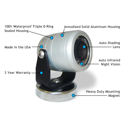 Ag Tech Dakota Camera